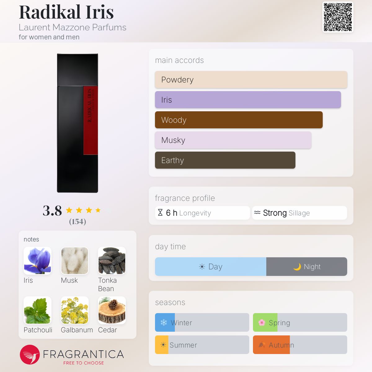 Ficha de perfil