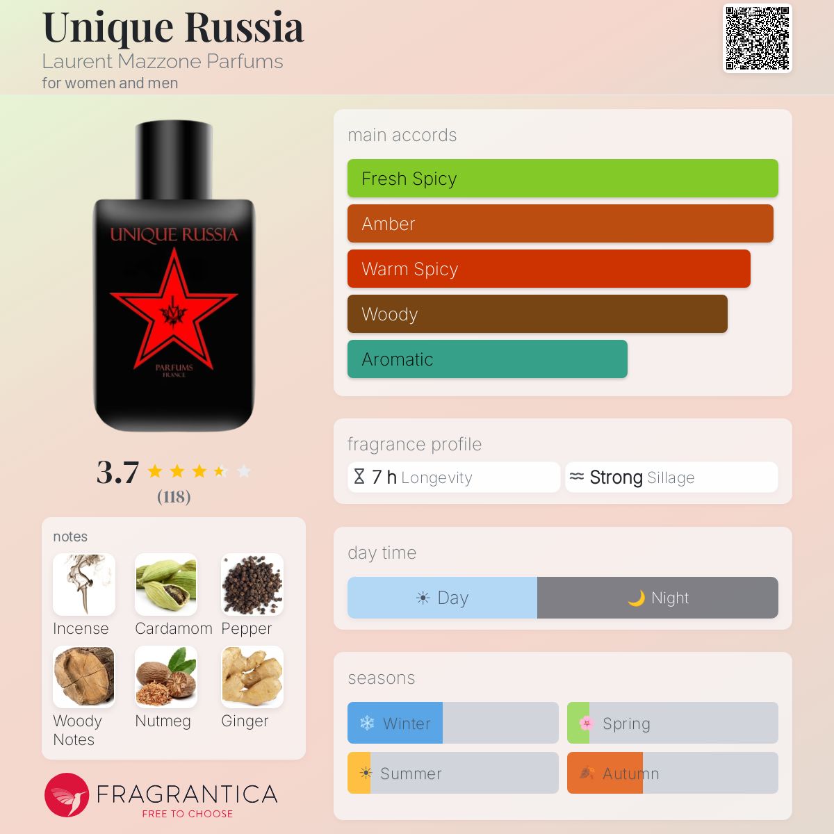 Profile card