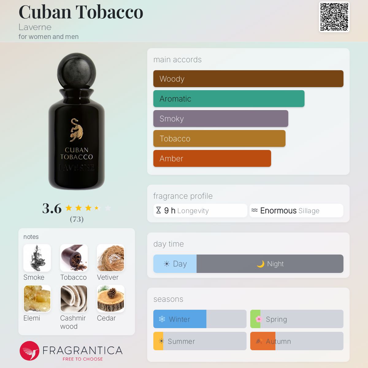 Ficha de perfil