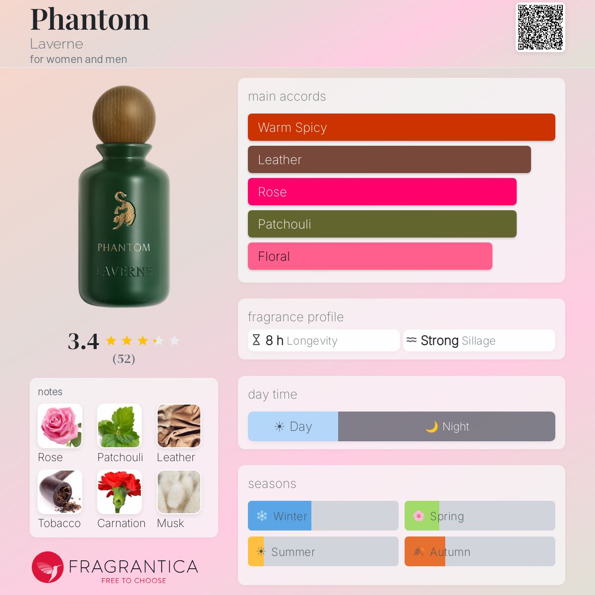 Ficha de perfil