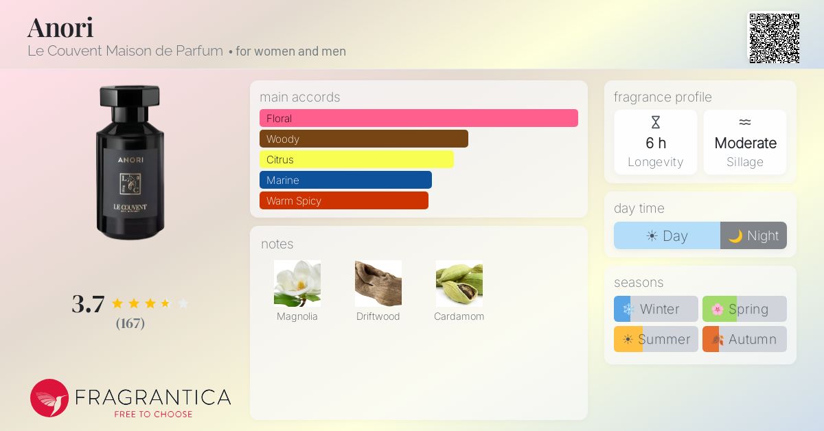 Fragrance card