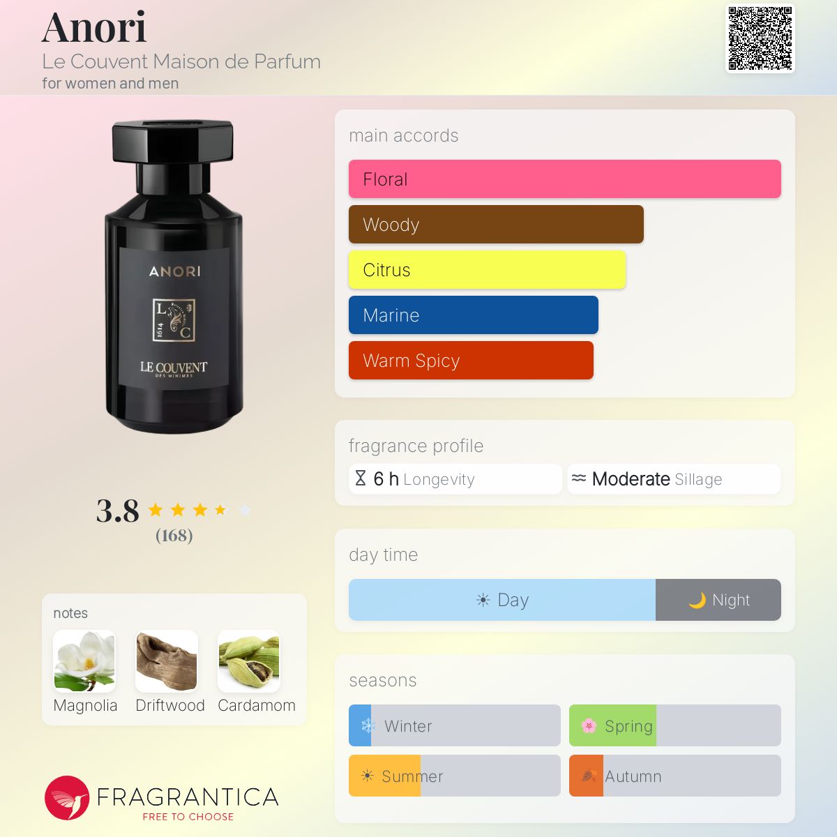 Profile card