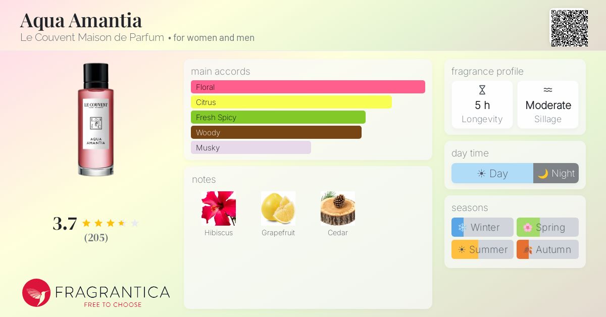 Fragrance card