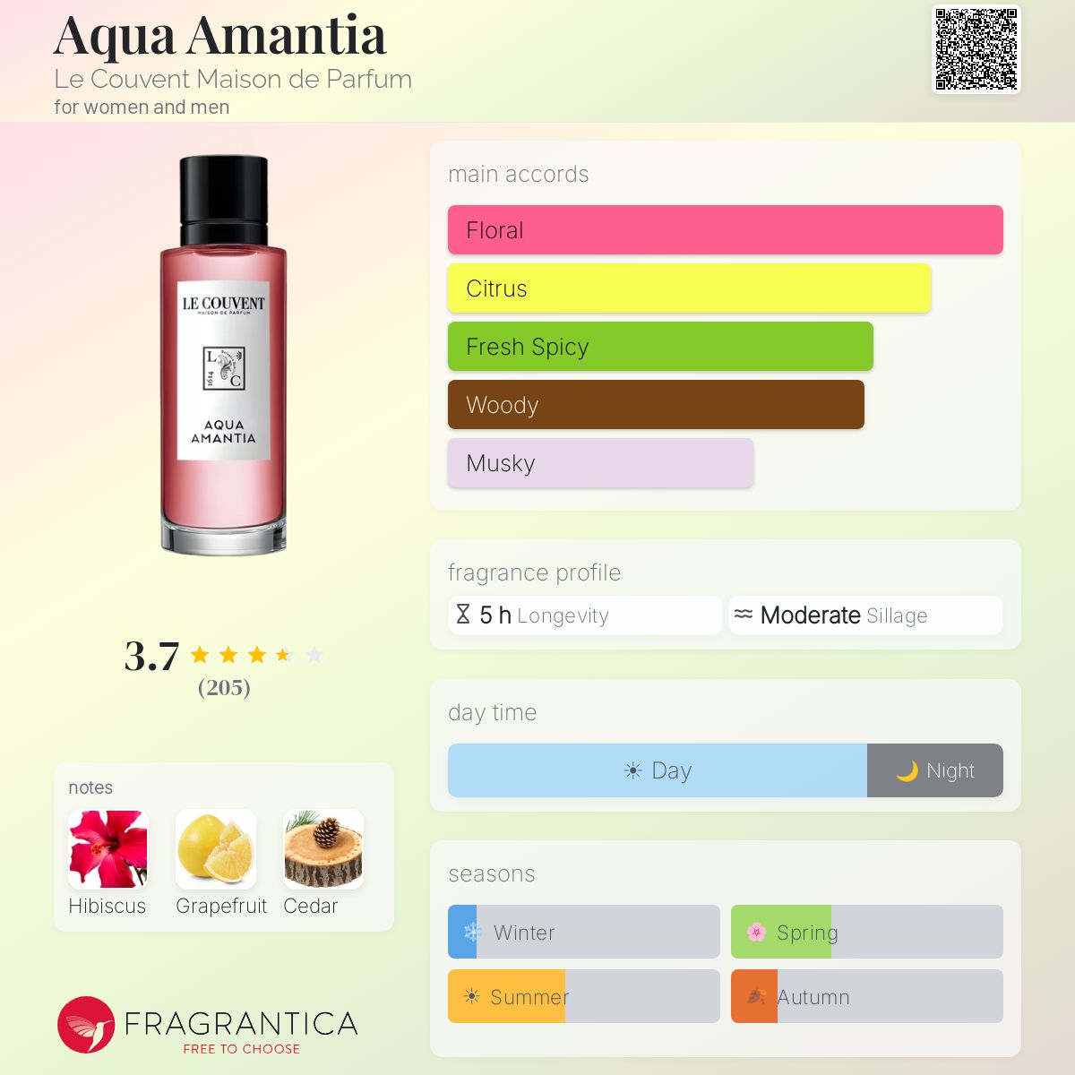 Profile card