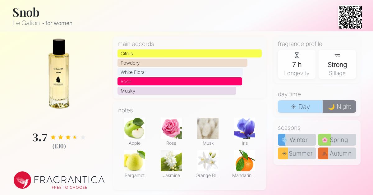 Fragrance card