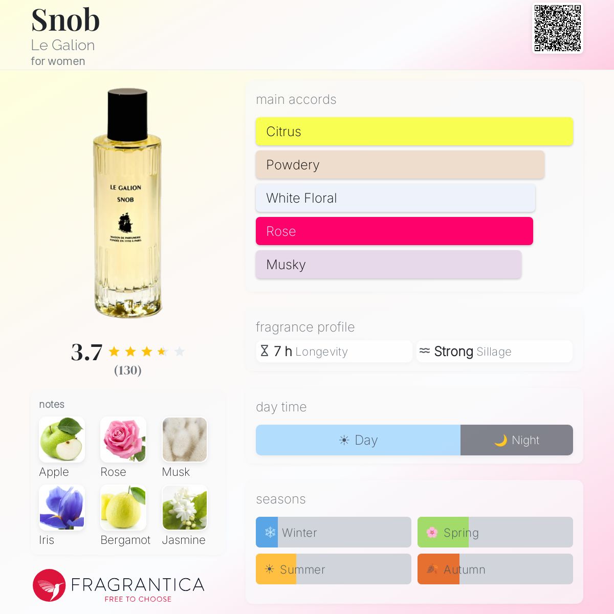 Profile card