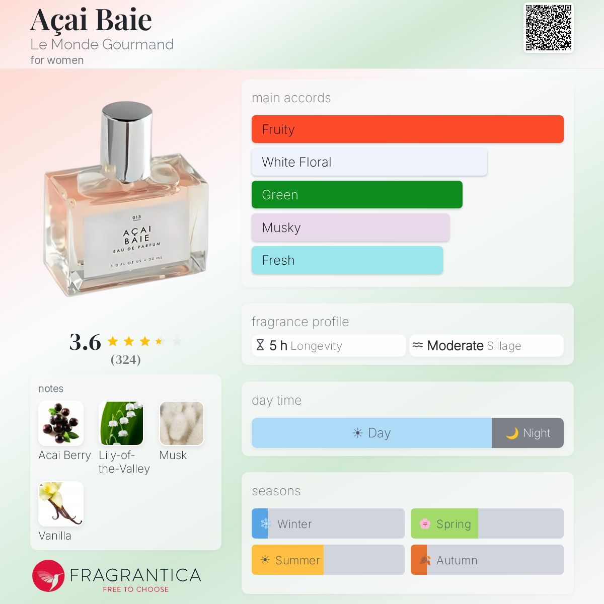 Profile card