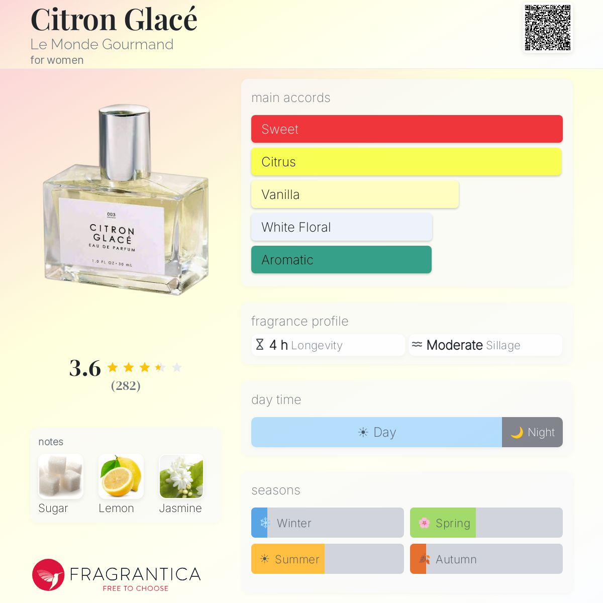 Profile card