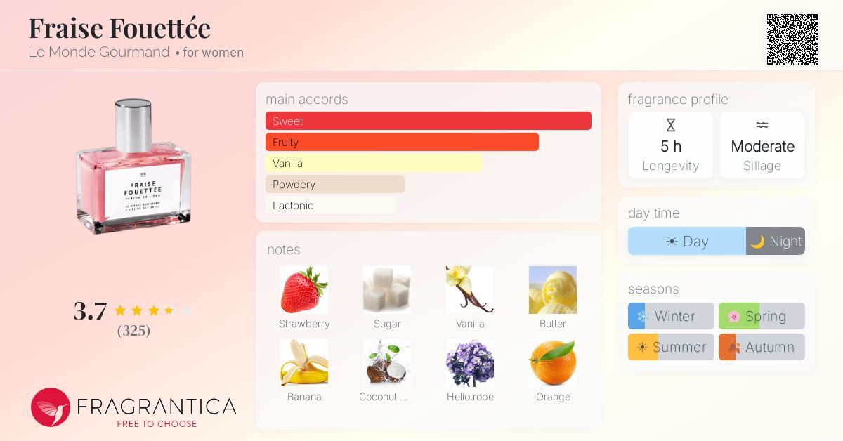 Fragrance card