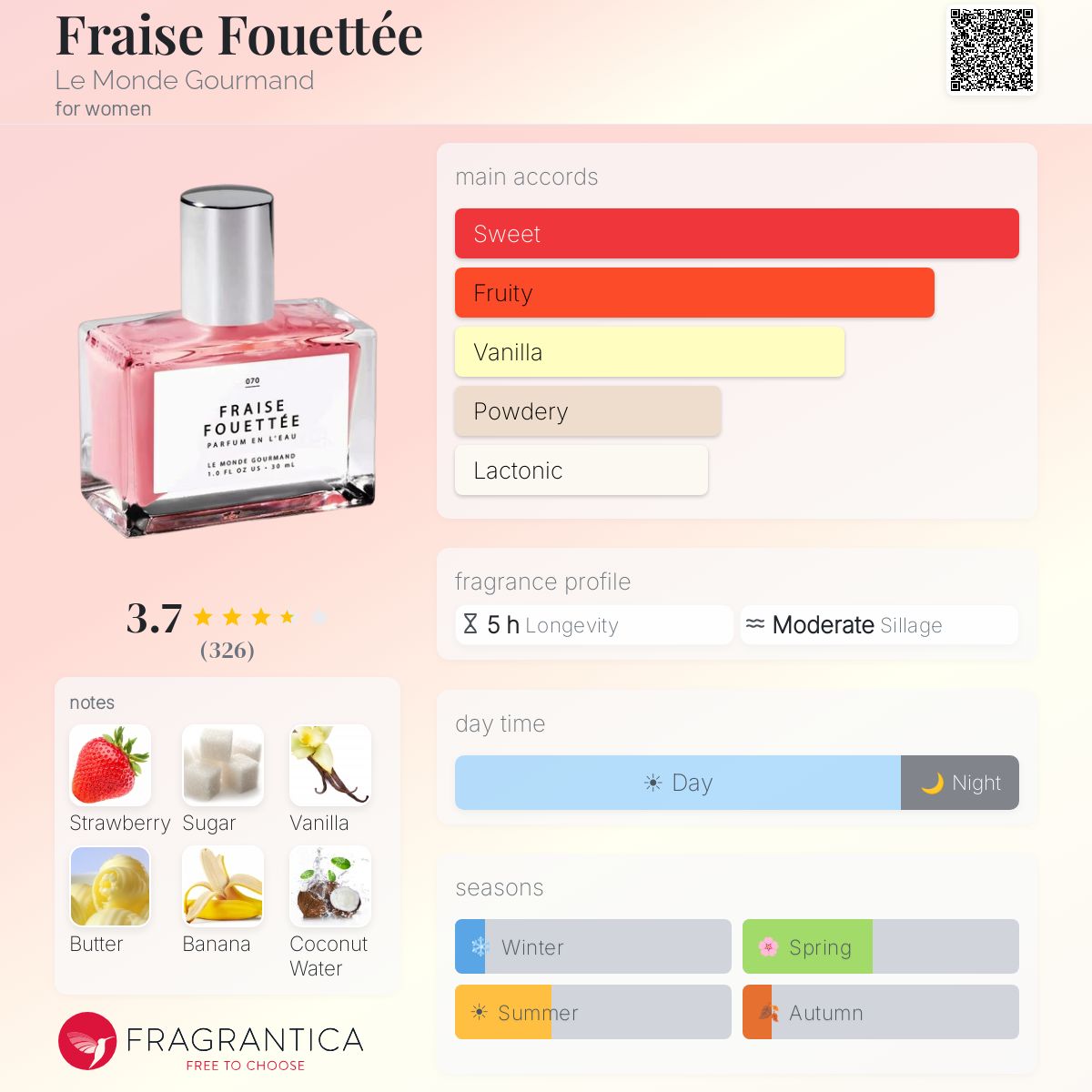 Profile card