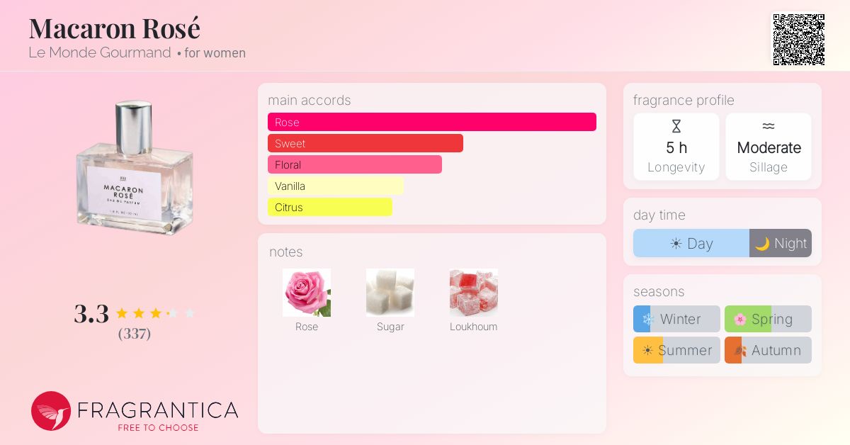 Fragrance card