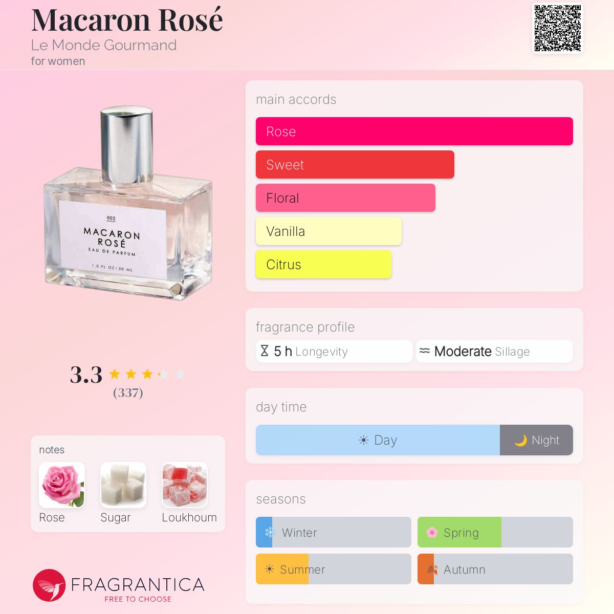 Profile card