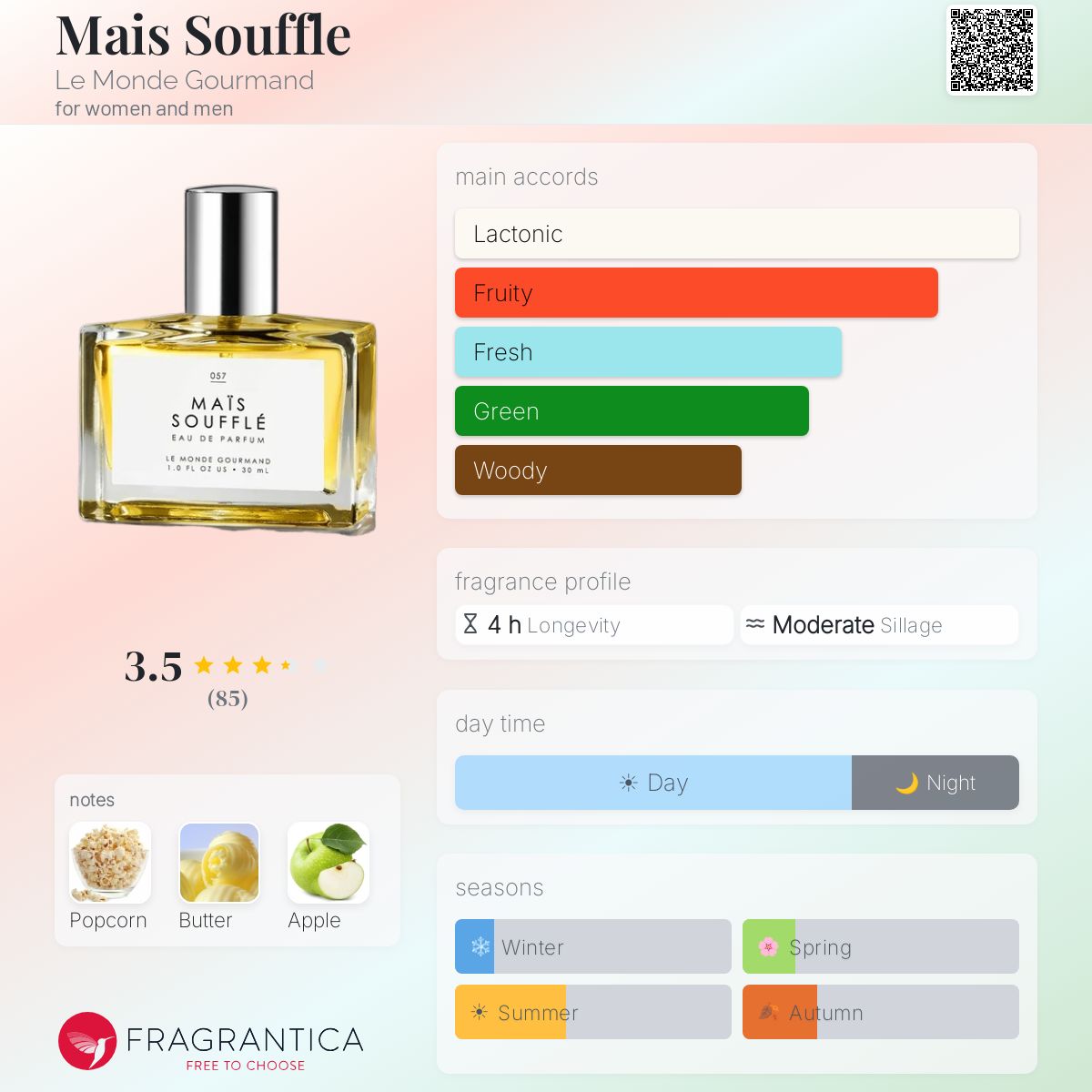 Profile card