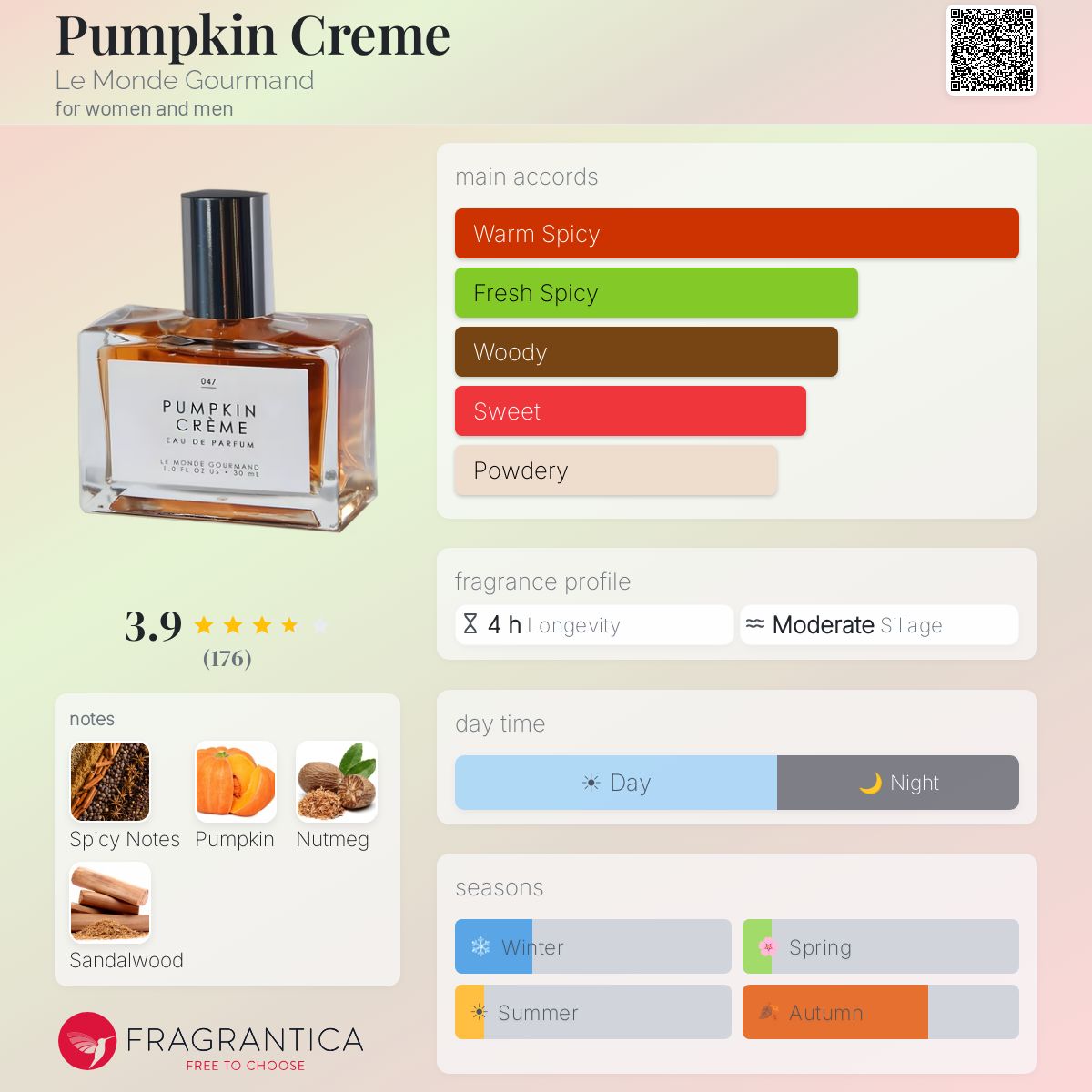 Profile card