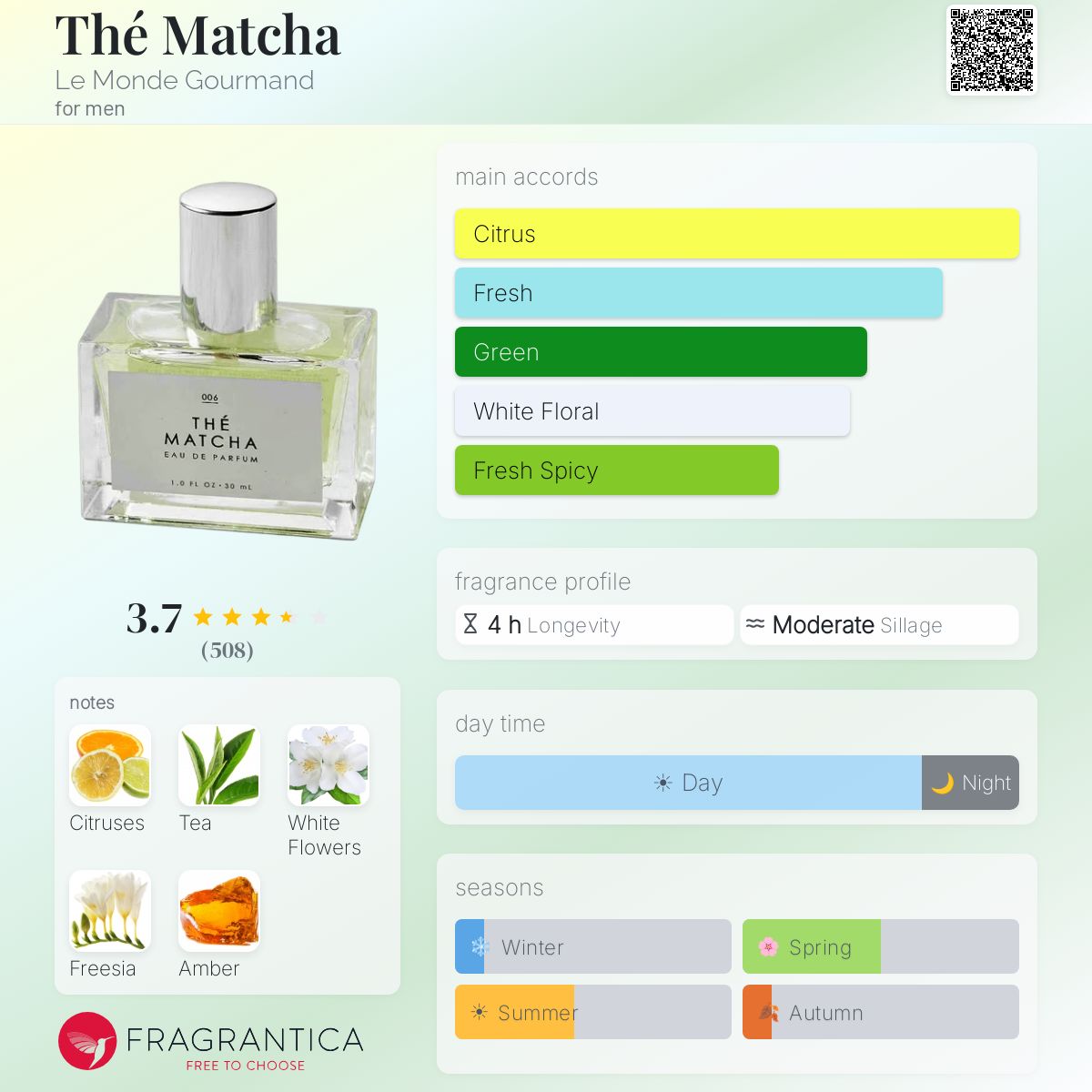 Profile card