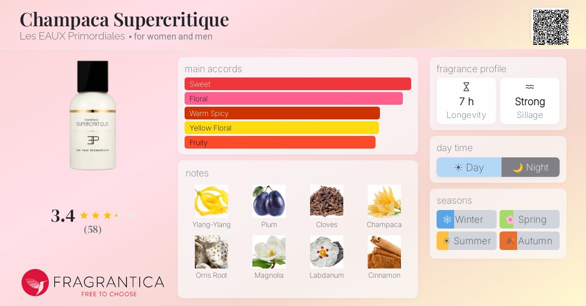 Fragrance card