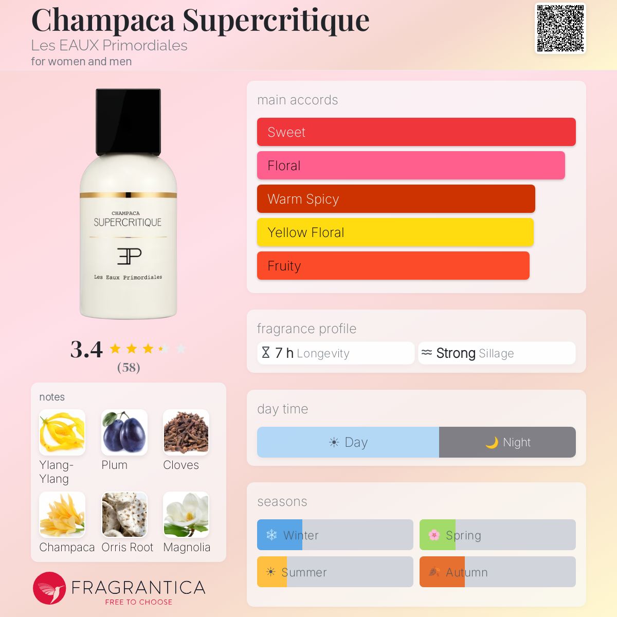 Profile card