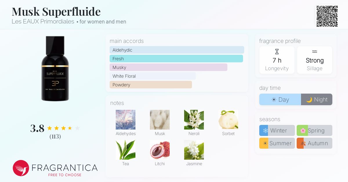 Fragrance card