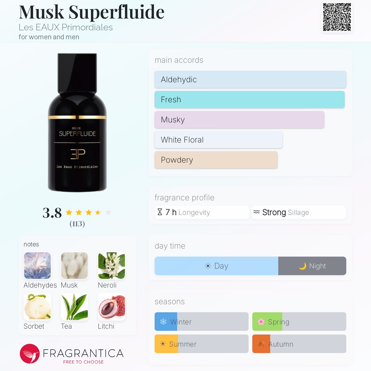 Profile card