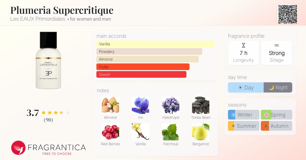 Ficha de la fragancia