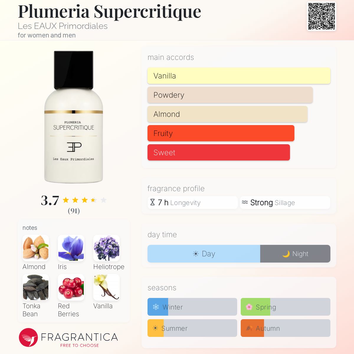 Ficha de perfil