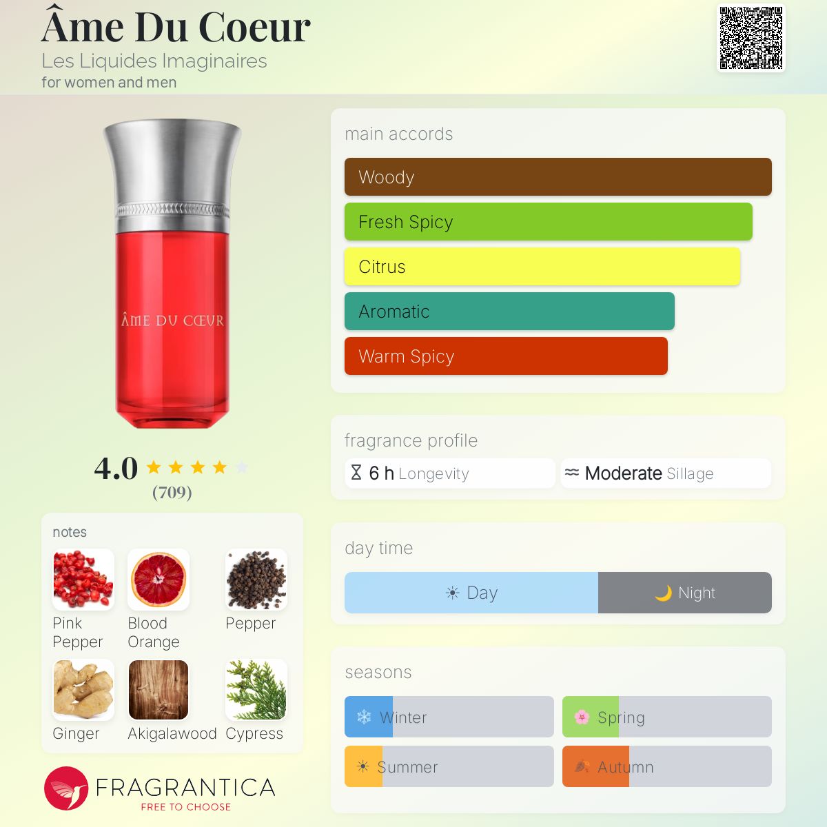 Profile card