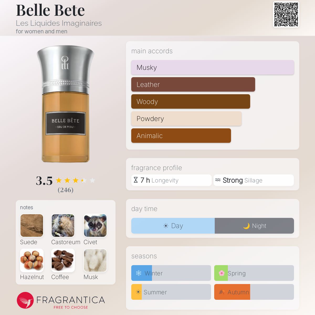 Profile card