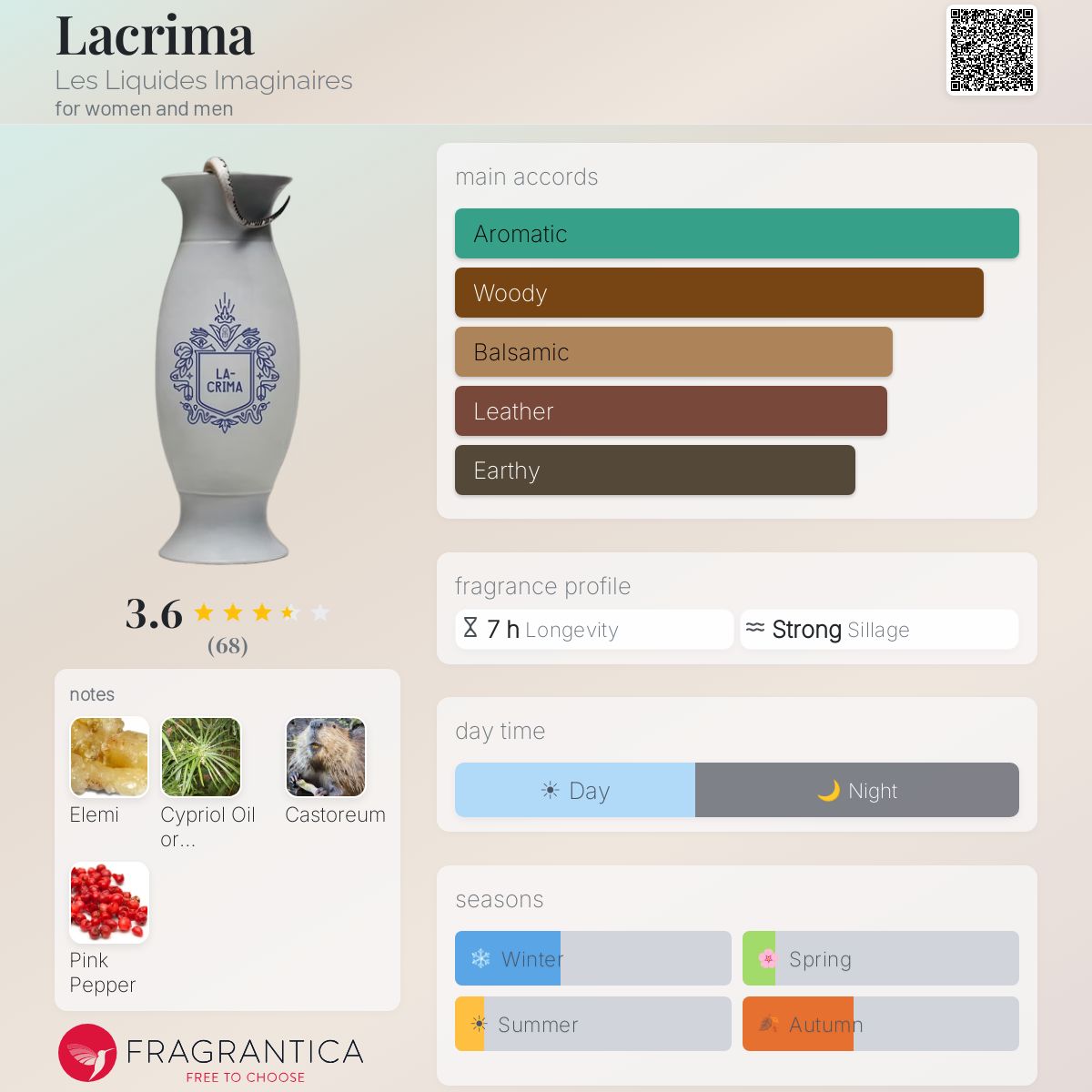 Profile card