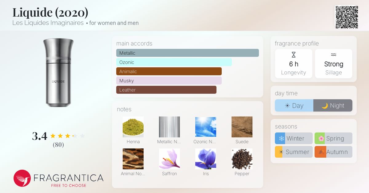 Fragrance card