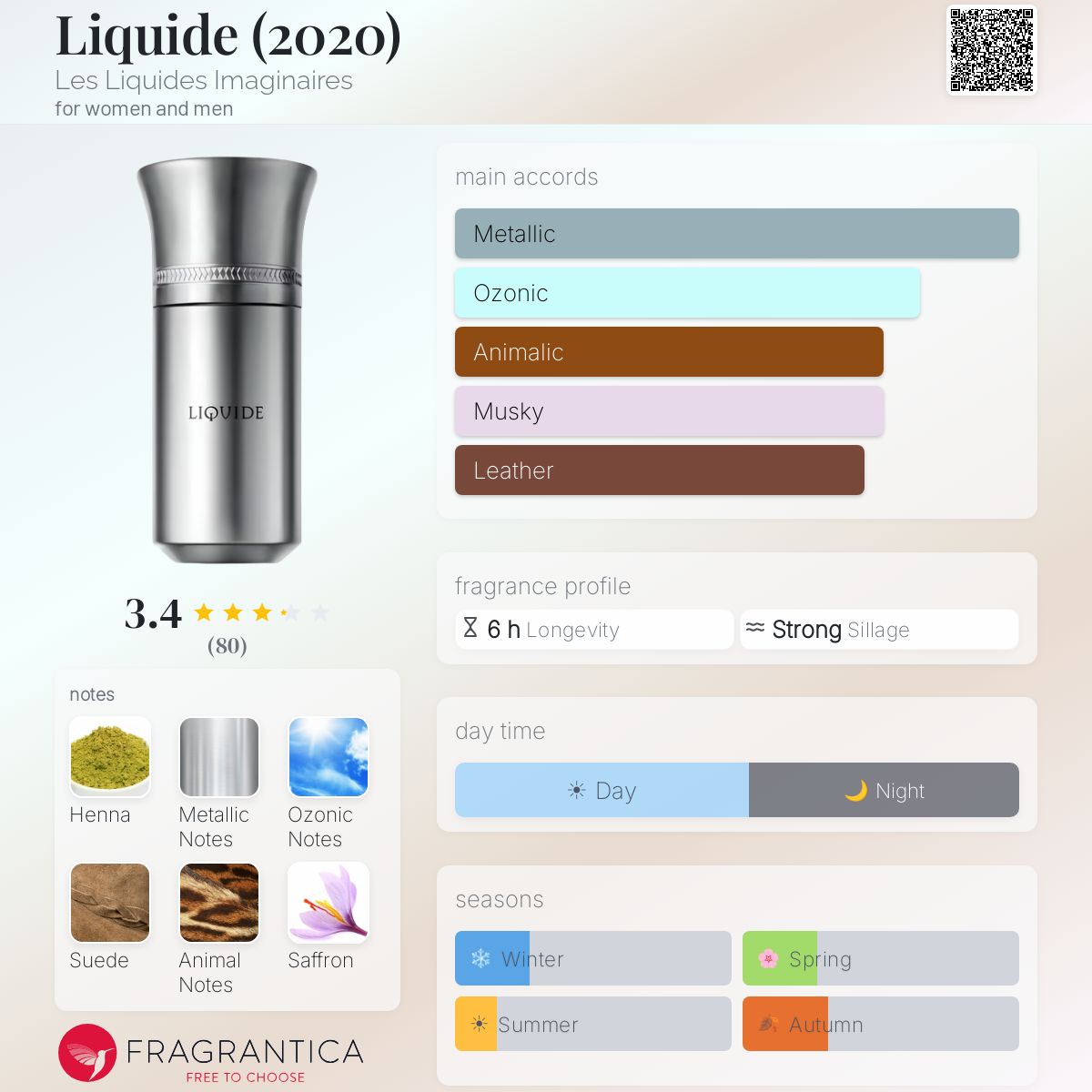 Profile card