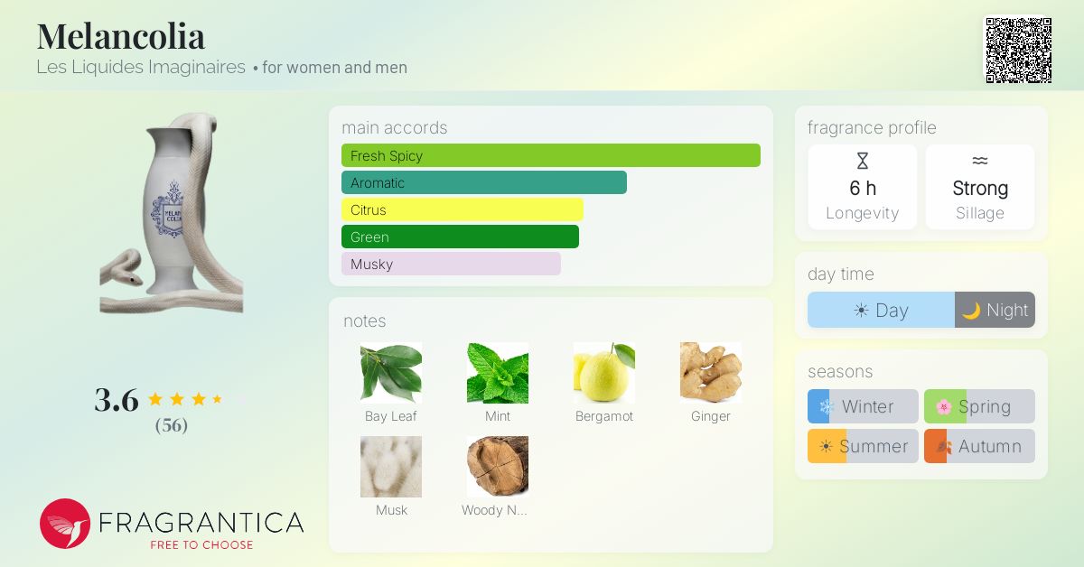 Fragrance card