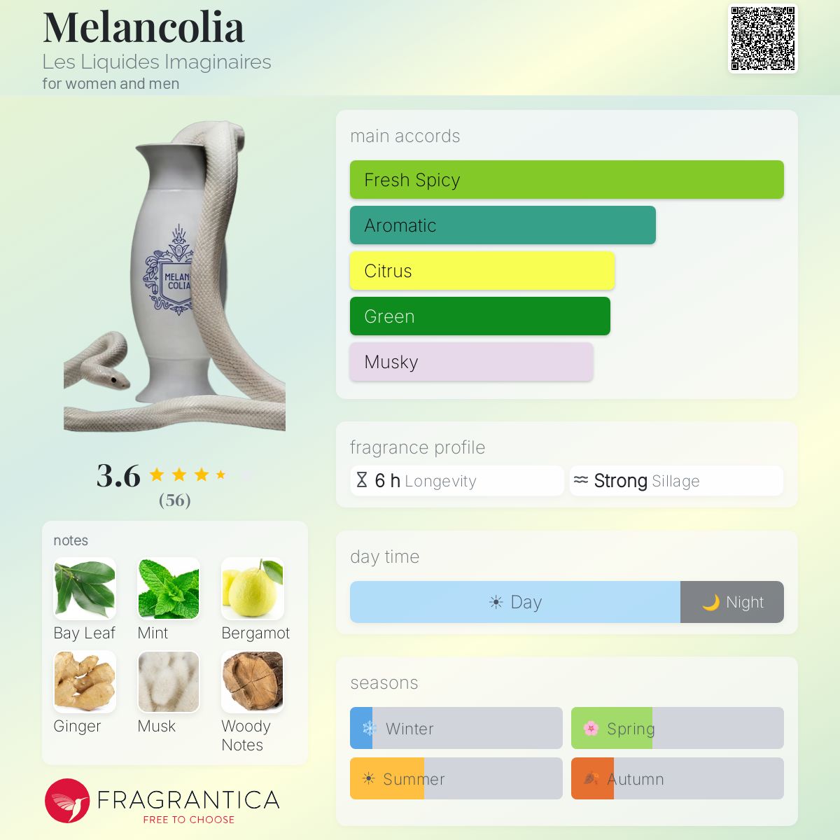 Profile card