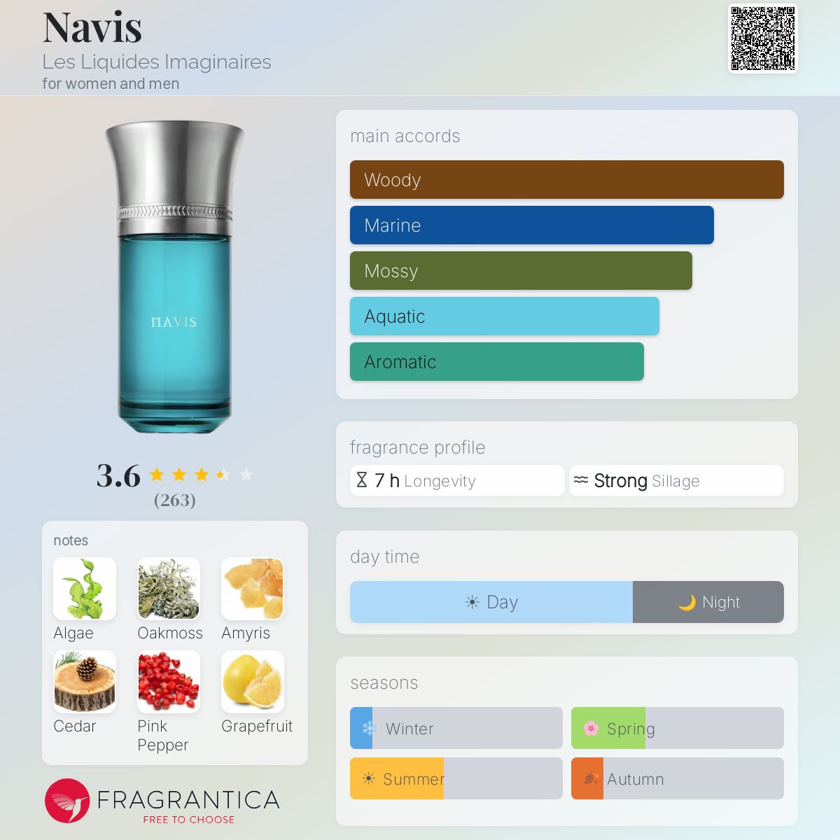 Profile card