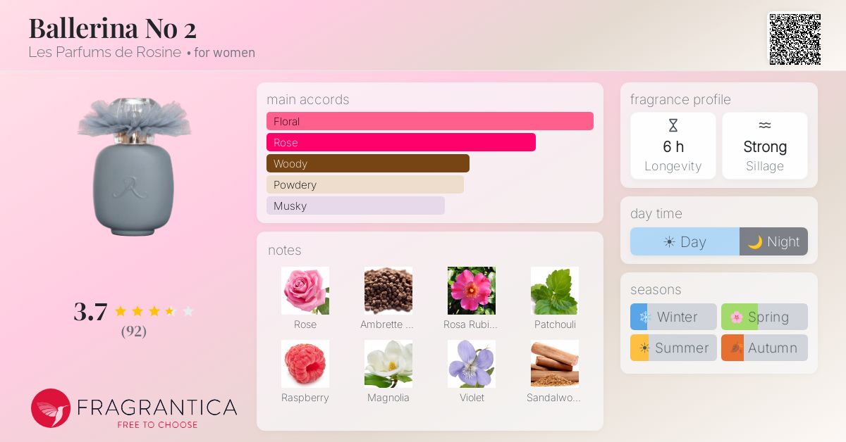 Fragrance card