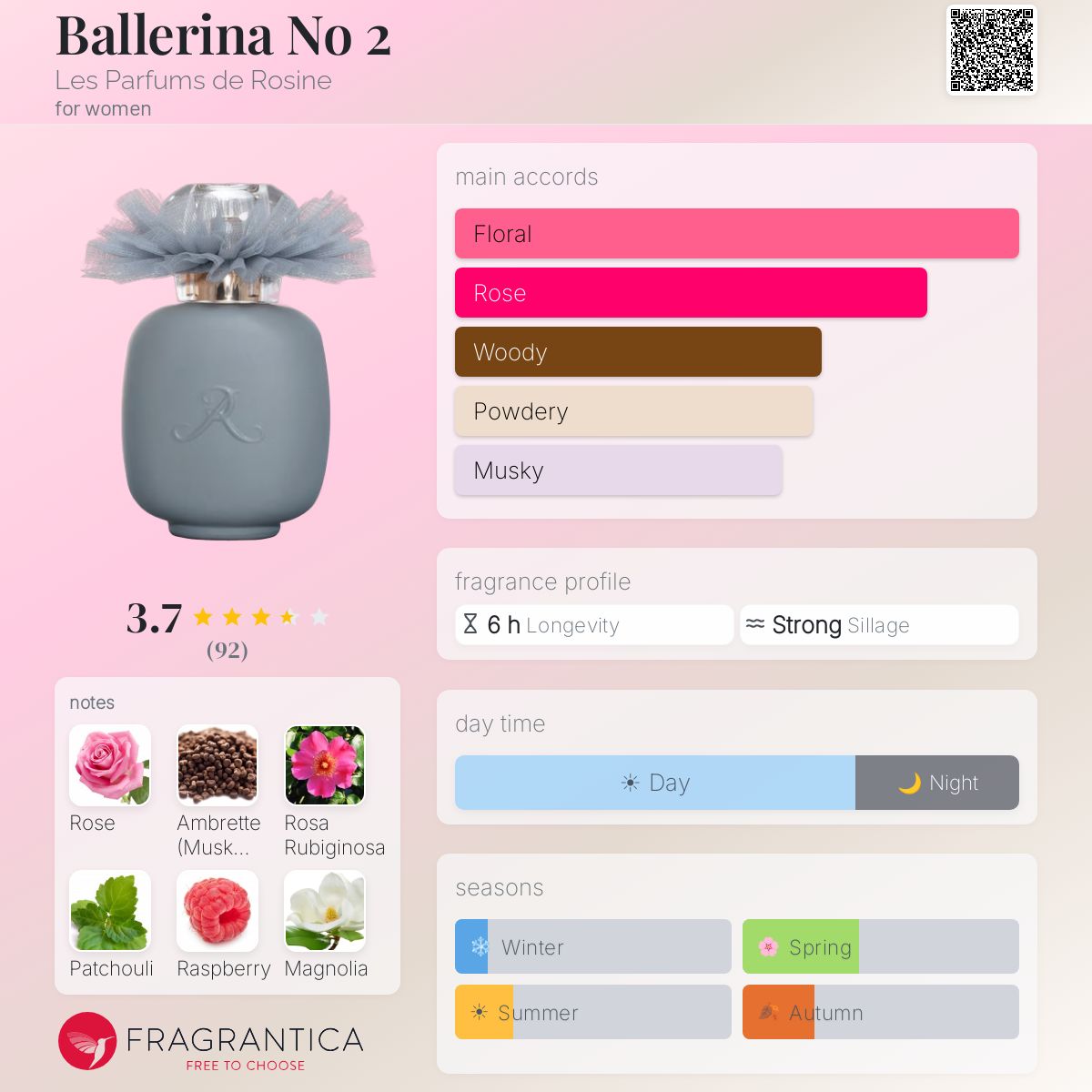 Profile card