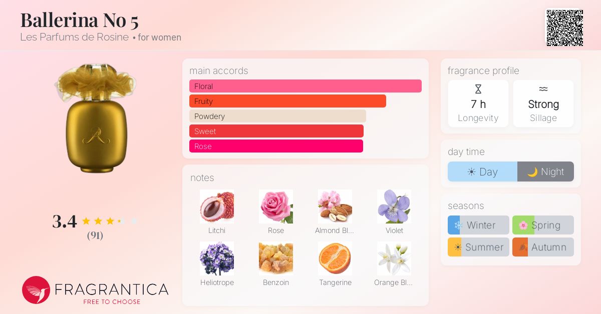 Fragrance card