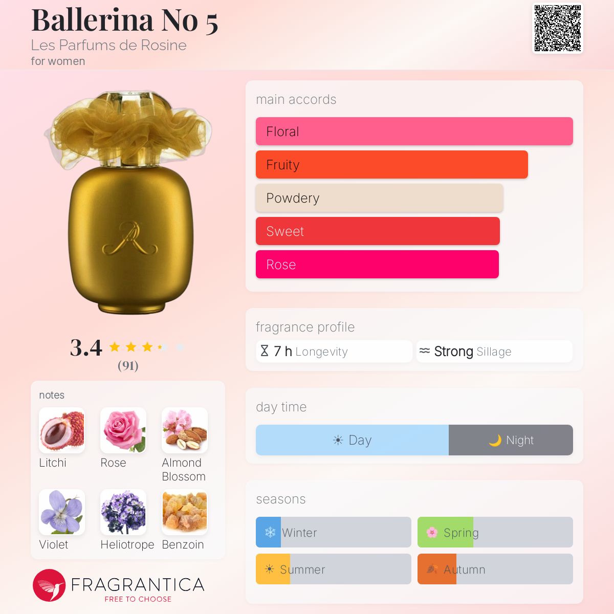 Profile card