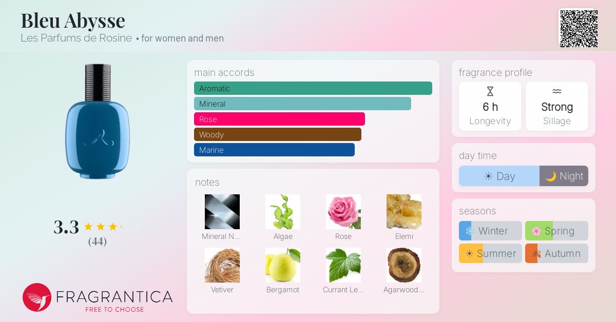 Fragrance card