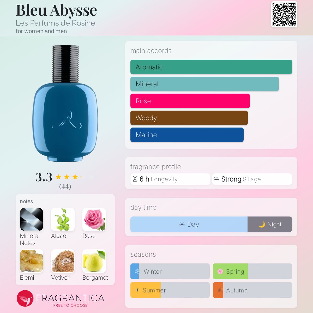 Profile card