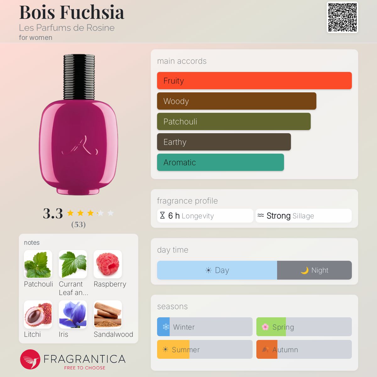 Profile card