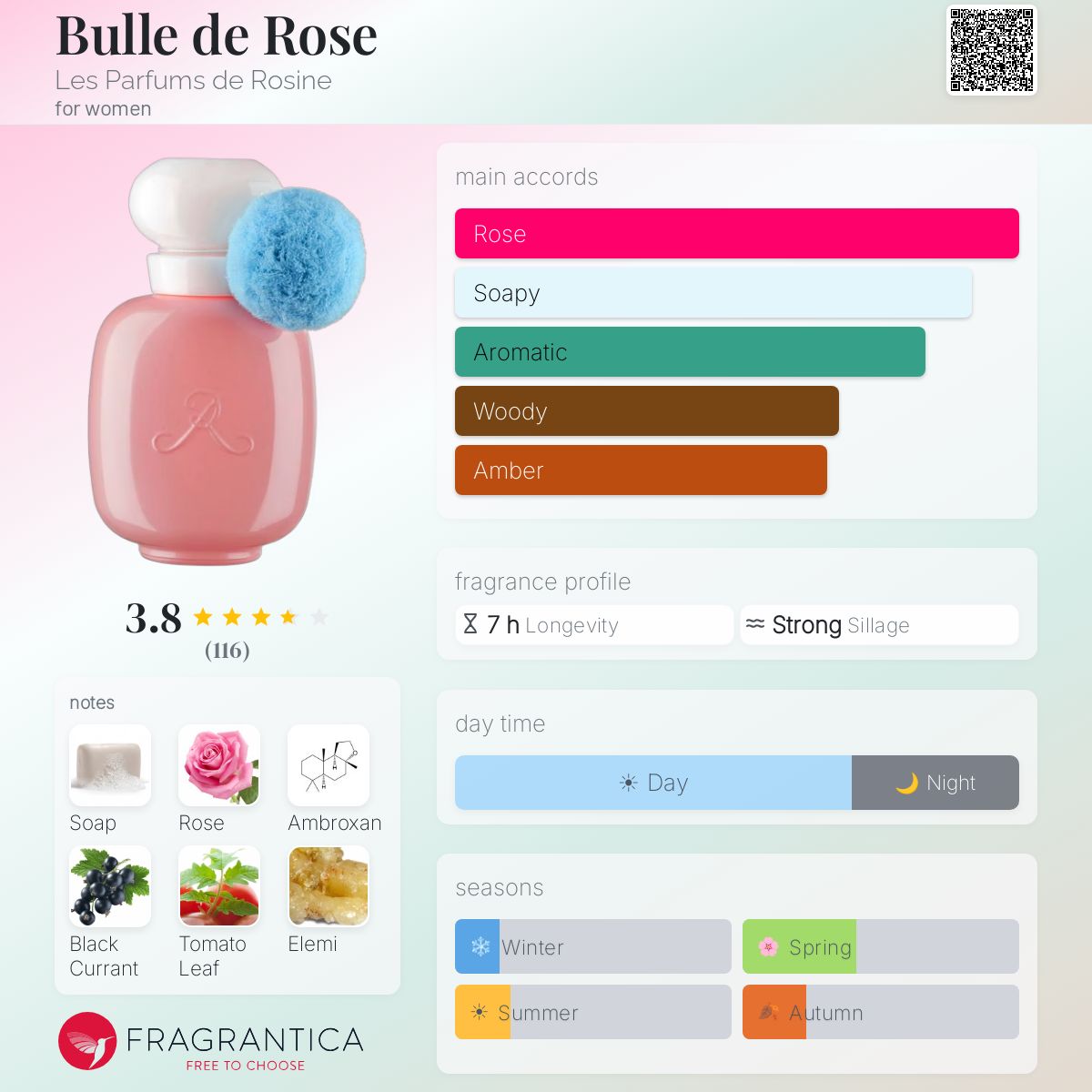 Ficha de perfil