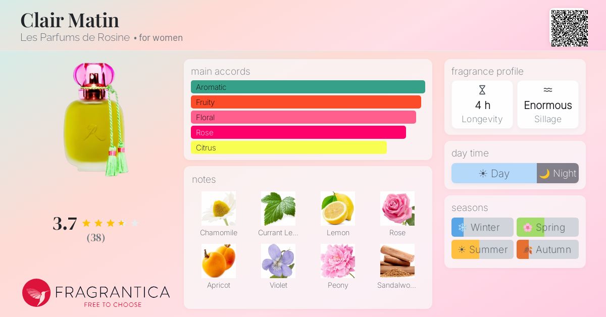 Fragrance card