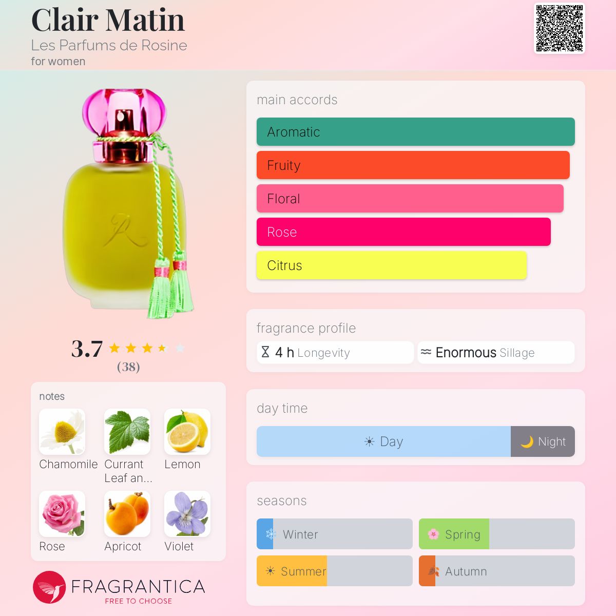 Profile card