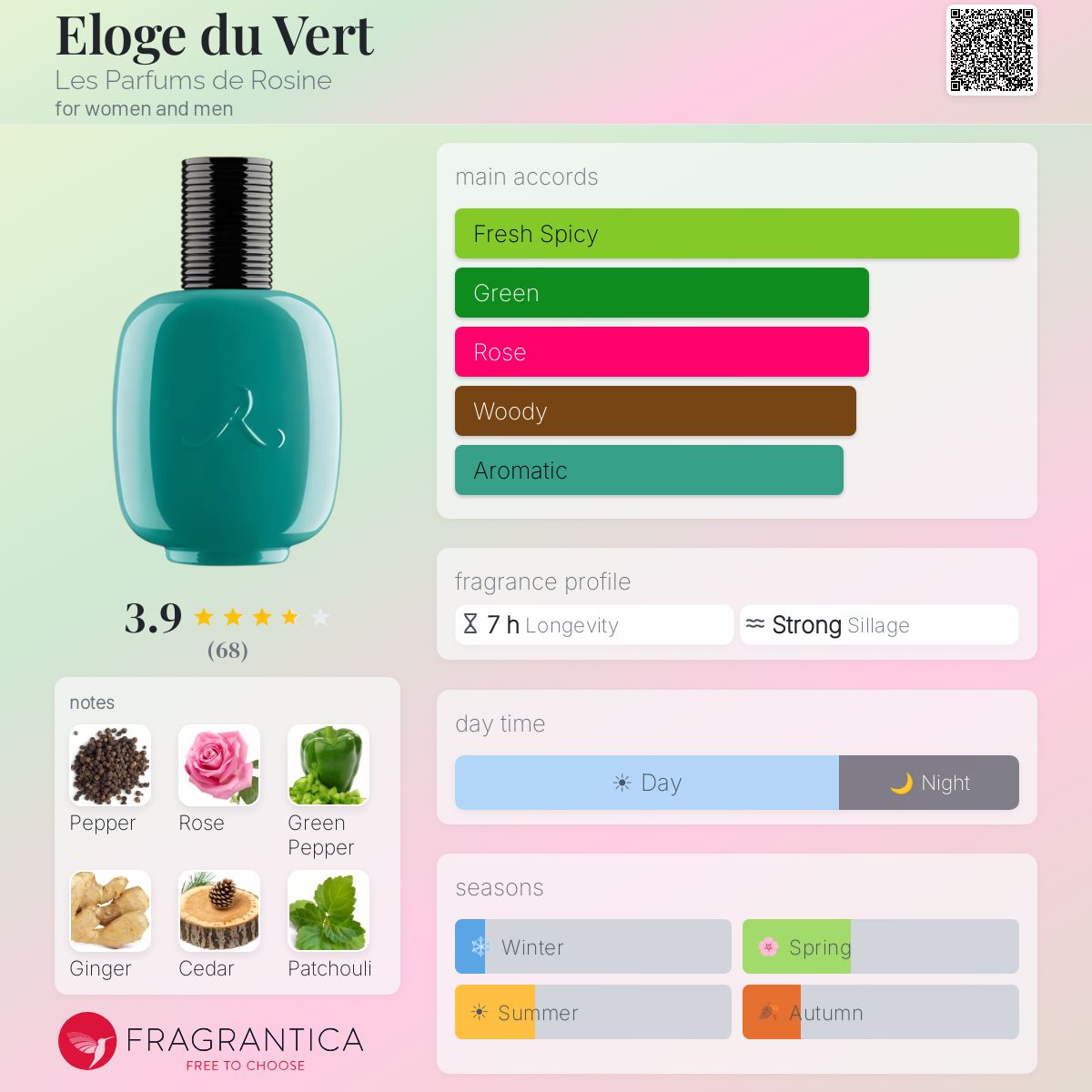 Ficha de perfil