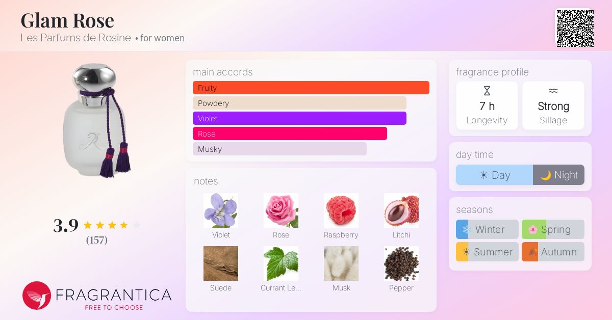 Fragrance card