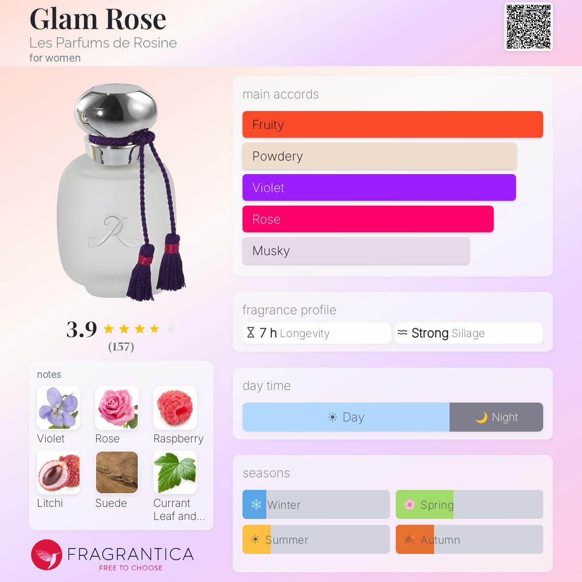 Profile card