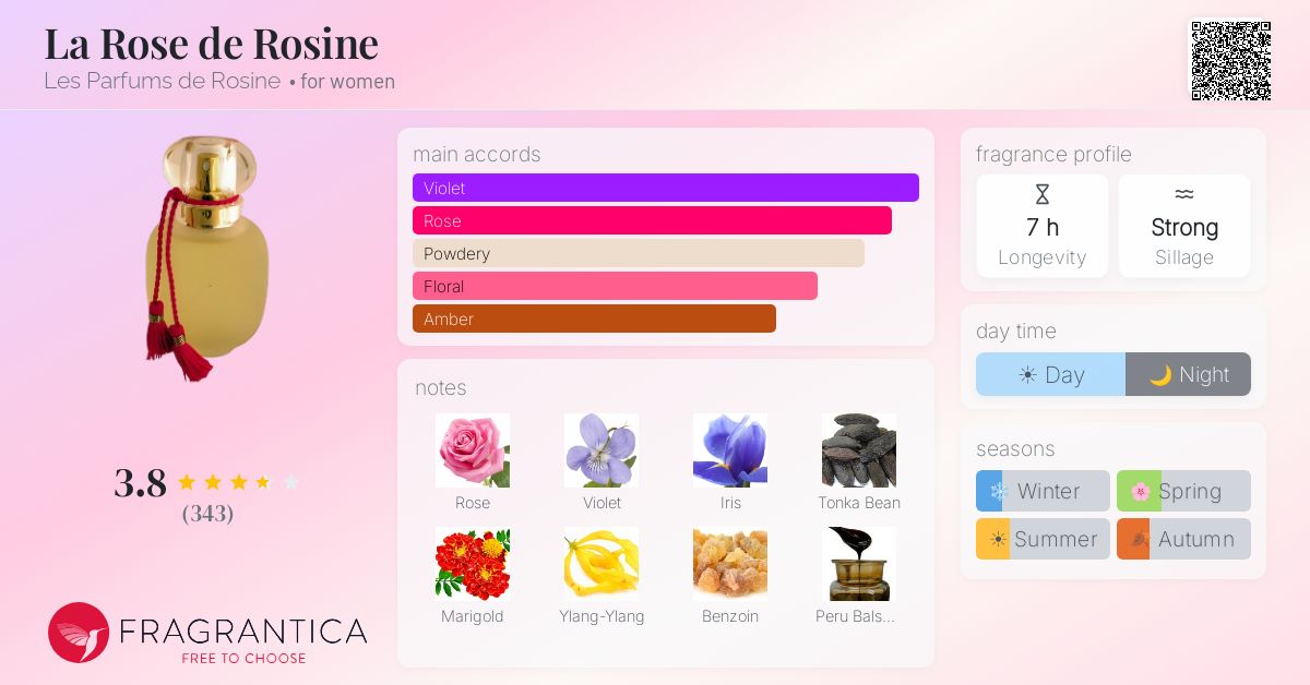 Fragrance card