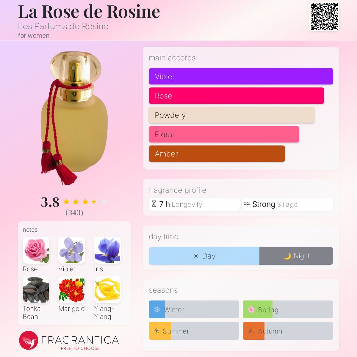 Profile card