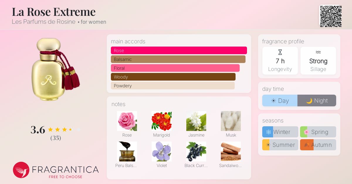 Fragrance card