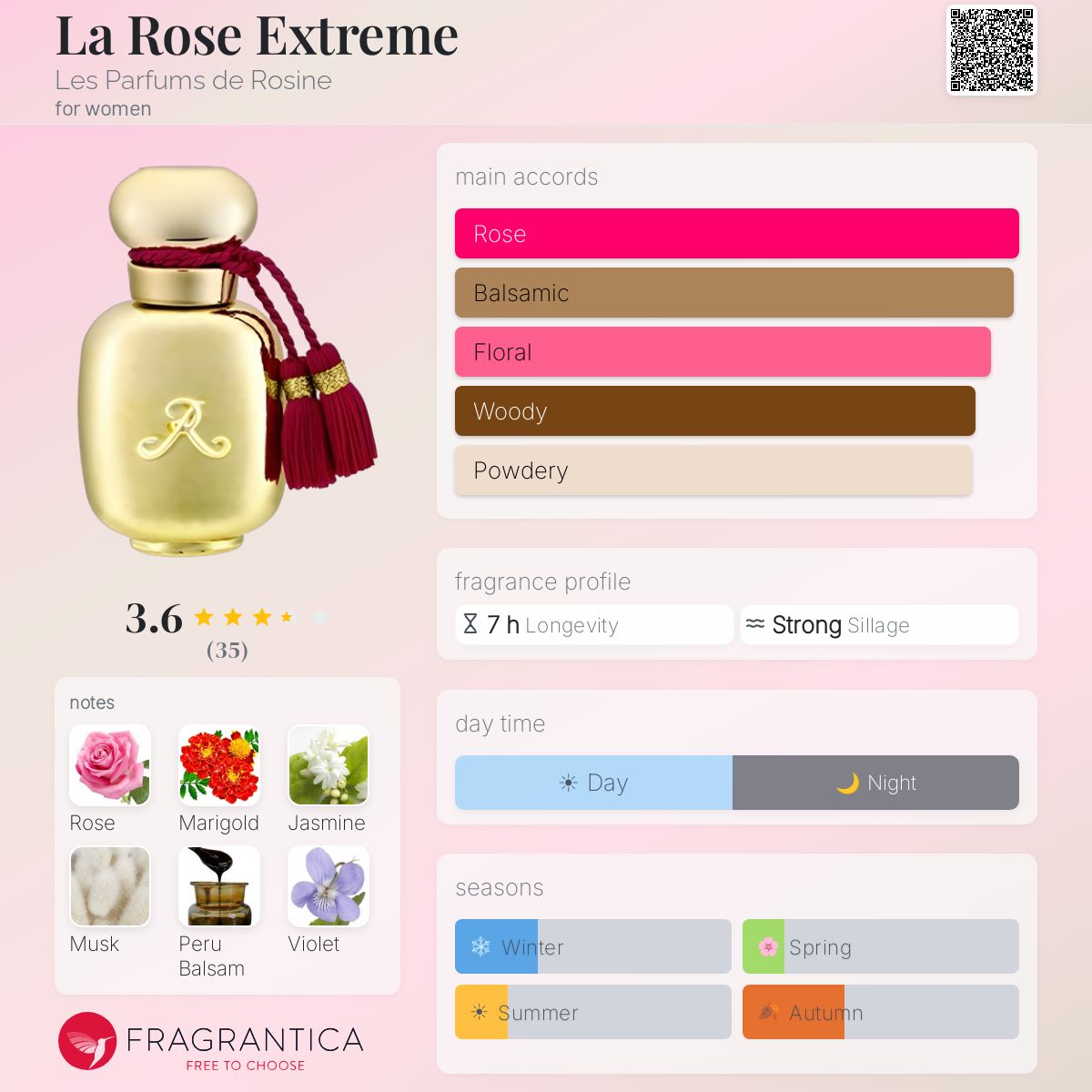 Profile card